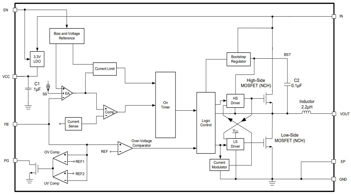 Block Diagram - Monolithic Power Systems (MPS) MPM3612 Switching Voltage Regulators